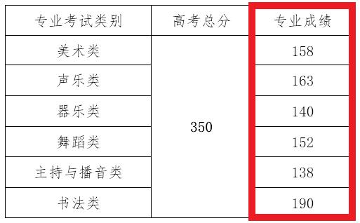 瀘州高中錄取分?jǐn)?shù)線(xiàn)2018(瀘州高中錄取分?jǐn)?shù)線(xiàn)排名)