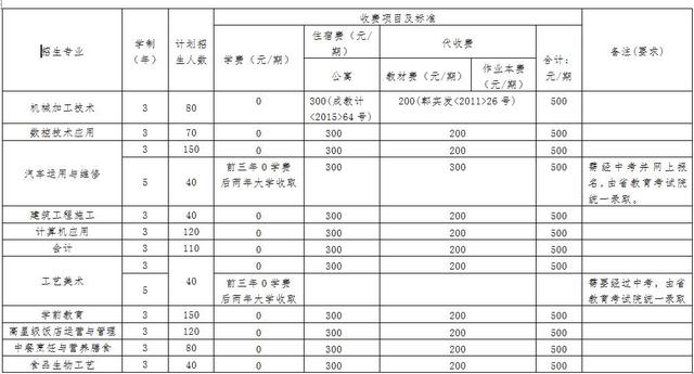 郫縣有哪些職業(yè)技術(shù)學校(郫縣友愛職業(yè)技術(shù)學校官網(wǎng))