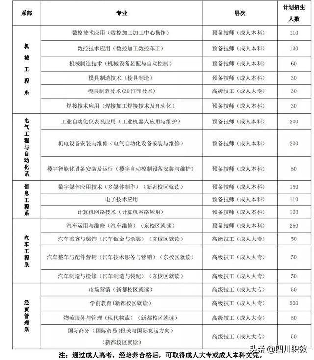 成都市技師學校(成都市技師學院地址)