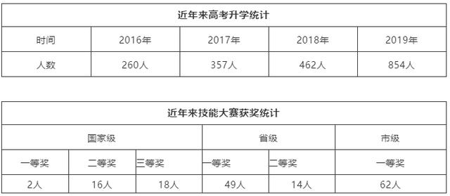成都職業(yè)技術(shù)學(xué)院是本科嗎(成都工業(yè)職業(yè)技術(shù)學(xué)院是本科還是專(zhuān)科)