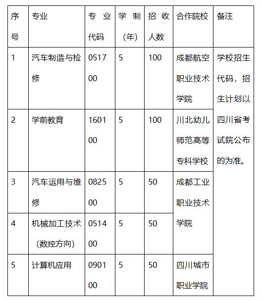 成都職業(yè)技術(shù)學(xué)院是本科嗎(成都工業(yè)職業(yè)技術(shù)學(xué)院是本科還是專(zhuān)科)