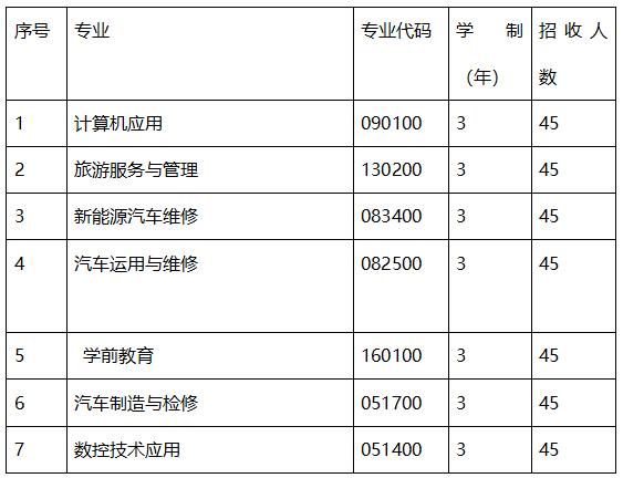 成都職業(yè)技術(shù)學(xué)院是本科嗎(成都工業(yè)職業(yè)技術(shù)學(xué)院是本科還是專(zhuān)科)