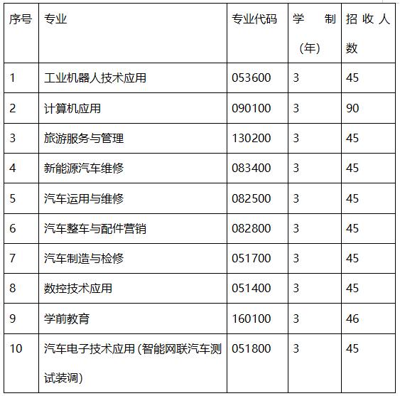 成都職業(yè)技術(shù)學(xué)院是本科嗎(成都工業(yè)職業(yè)技術(shù)學(xué)院是本科還是專(zhuān)科)