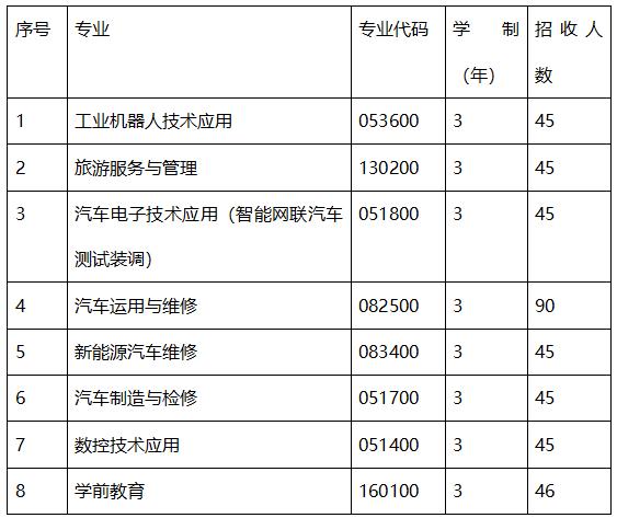成都職業(yè)技術(shù)學(xué)院是本科嗎(成都工業(yè)職業(yè)技術(shù)學(xué)院是本科還是專(zhuān)科)