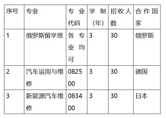 成都職業(yè)技術(shù)學(xué)院是本科嗎(成都工業(yè)職業(yè)技術(shù)學(xué)院是本科還是專(zhuān)科)