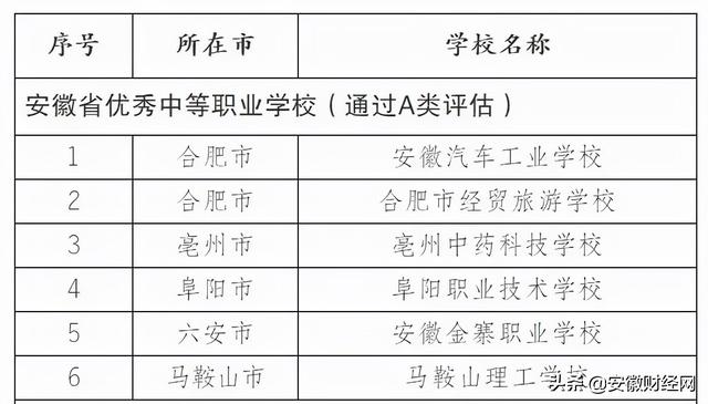 合肥職高學校排名榜(安徽省合肥職高學校排名榜)