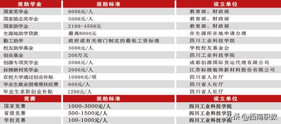 四川工業(yè)科技學(xué)院專(zhuān)科(四川應(yīng)用技術(shù)職業(yè)學(xué)院專(zhuān)升本)