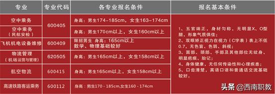 四川工業(yè)科技學(xué)院專(zhuān)科(四川應(yīng)用技術(shù)職業(yè)學(xué)院專(zhuān)升本)