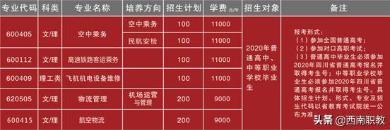 四川工業(yè)科技學(xué)院專(zhuān)科(四川應(yīng)用技術(shù)職業(yè)學(xué)院專(zhuān)升本)