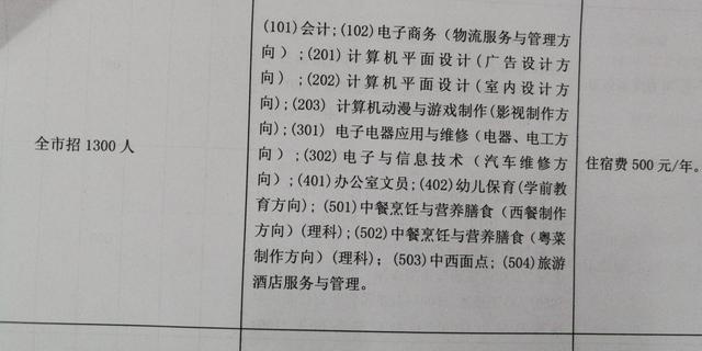 適合女孩子的職校專(zhuān)業(yè)(適合女孩子的技校專(zhuān)業(yè))