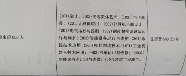 適合女孩子的職校專(zhuān)業(yè)(適合女孩子的技校專(zhuān)業(yè))