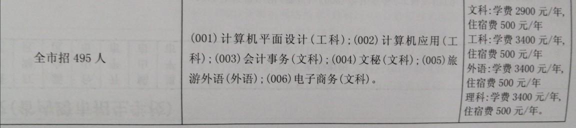 適合女孩子的職校專(zhuān)業(yè)(適合女孩子的技校專(zhuān)業(yè))