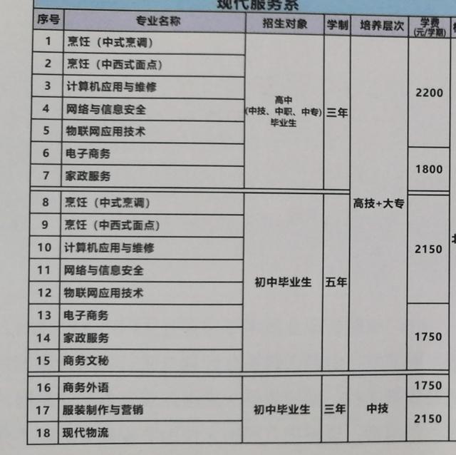 適合女孩子的職校專(zhuān)業(yè)(適合女孩子的技校專(zhuān)業(yè))