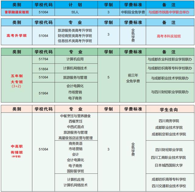 四川省成都市財貿(mào)職業(yè)高級中學(xué)校有哪些專業(yè)(成都市財貿(mào)職業(yè)高級中學(xué)校怎么樣)