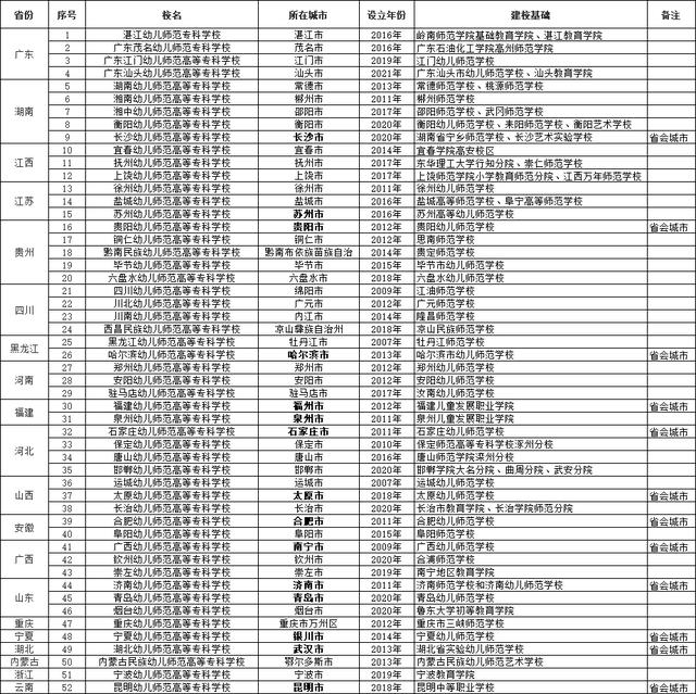 四川幼兒師范高等專科學(xué)校(四川幼兒師范高等?？茖W(xué)校分?jǐn)?shù)線)