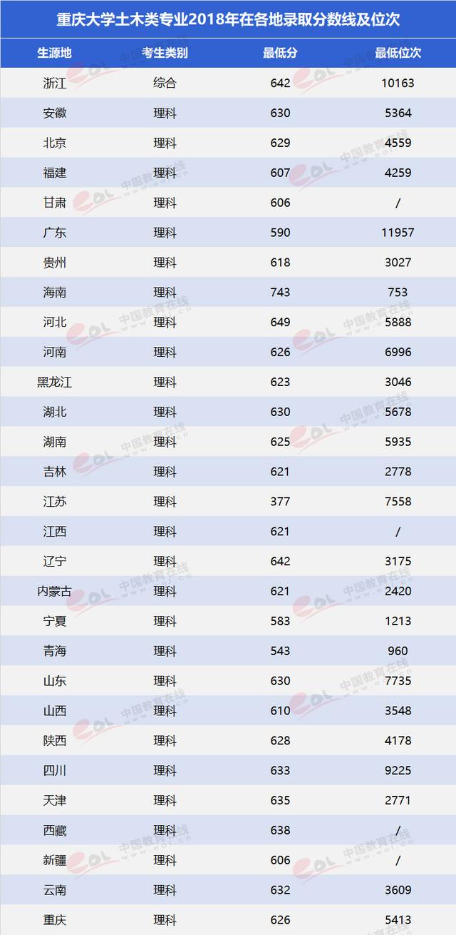 重慶大學(xué)建筑設(shè)計(jì)專業(yè)(重慶大學(xué)建筑設(shè)計(jì)專業(yè)全國排名)