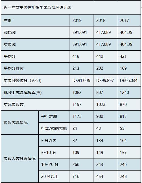 南充數(shù)控工程學校(南充數(shù)控工程學校專業(yè))