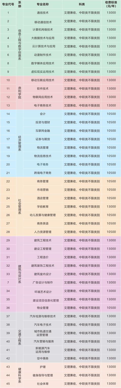 四川長江職業(yè)技術(shù)學(xué)校專業(yè)表(四川長江職業(yè)技術(shù)學(xué)校官網(wǎng))