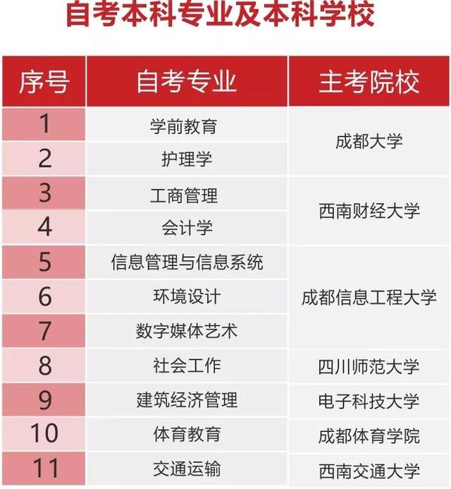 四川長江職業(yè)技術(shù)學(xué)校專業(yè)表(四川長江職業(yè)技術(shù)學(xué)校官網(wǎng))