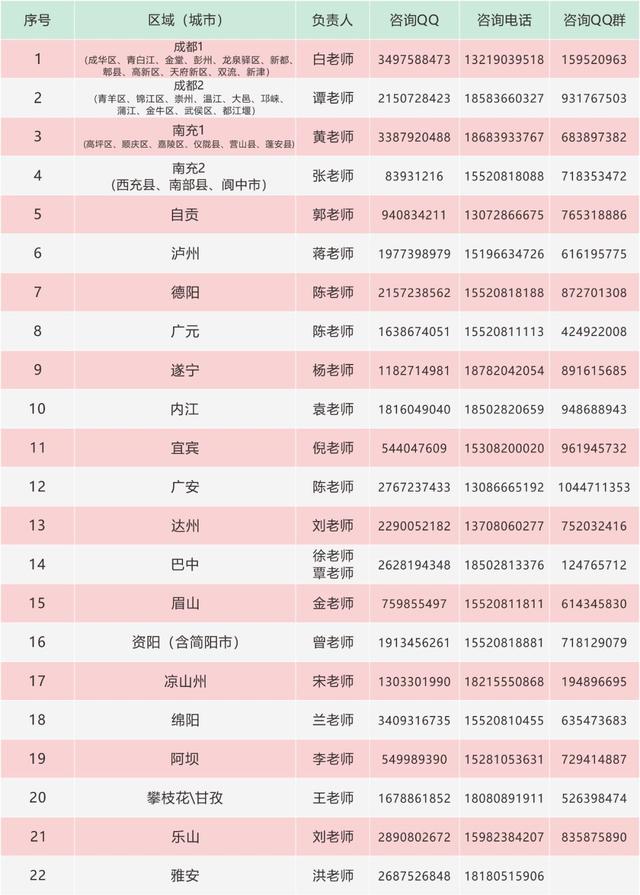 四川長江職業(yè)技術(shù)學(xué)校專業(yè)表(四川長江職業(yè)技術(shù)學(xué)校官網(wǎng))