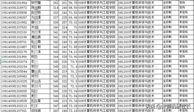 四川省計算機專業(yè)學校排名(計算機專業(yè)學校排名2020)