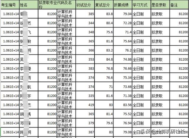 四川省計算機專業(yè)學校排名(計算機專業(yè)學校排名2020)