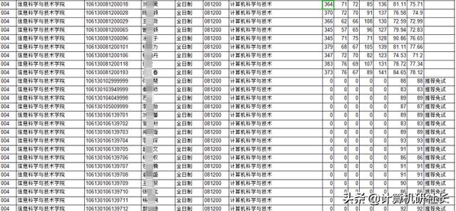 四川省計算機專業(yè)學校排名(計算機專業(yè)學校排名2020)