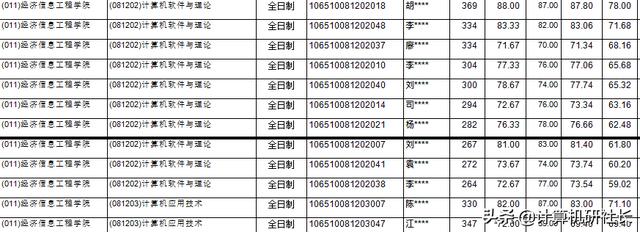 四川省計算機專業(yè)學校排名(計算機專業(yè)學校排名2020)