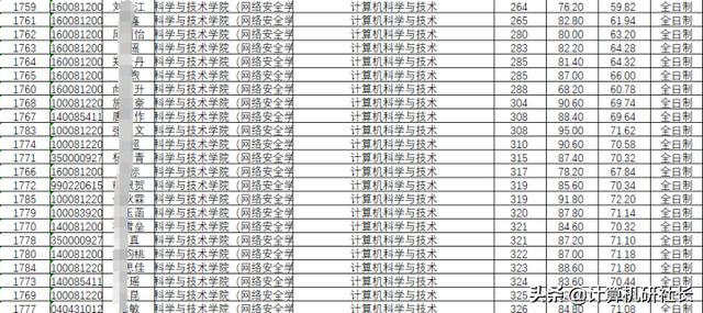 四川省計算機專業(yè)學校排名(計算機專業(yè)學校排名2020)