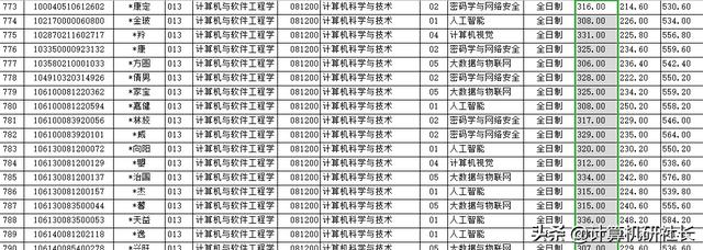 四川省計算機專業(yè)學校排名(計算機專業(yè)學校排名2020)