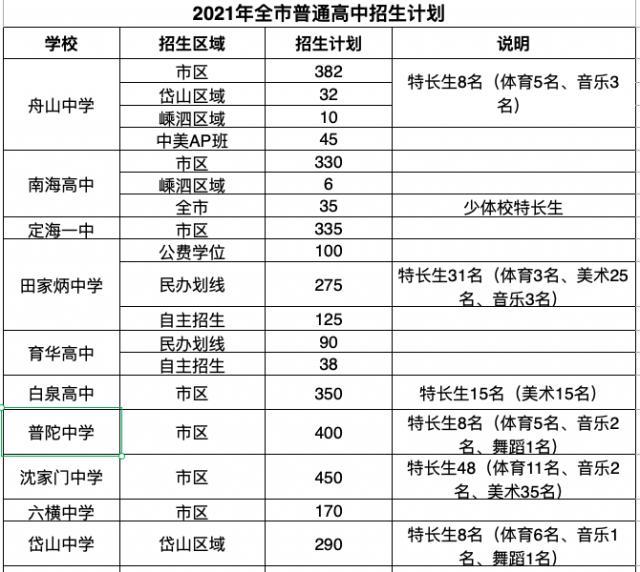 職業(yè)學校招生學校(2021職業(yè)學校招生學校分數)