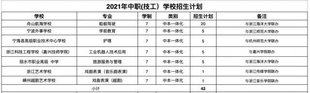 職業(yè)學校招生學校(2021職業(yè)學校招生學校分數)