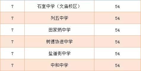 成都高中藝術(shù)學(xué)校排名(鄭州高中藝術(shù)學(xué)校排名)圖2