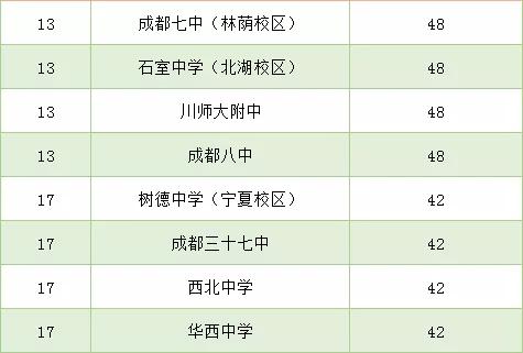成都高中藝術學校排名(鄭州高中藝術學校排名)