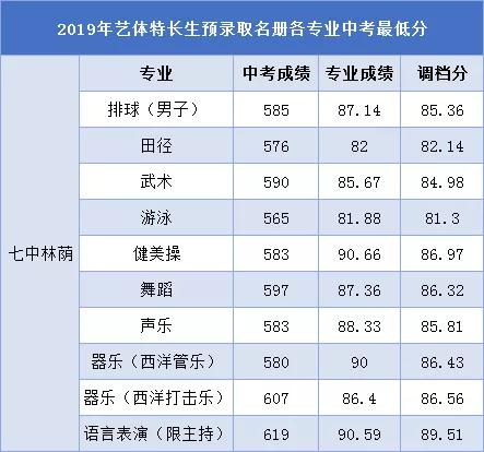 成都高中藝術學校排名(鄭州高中藝術學校排名)