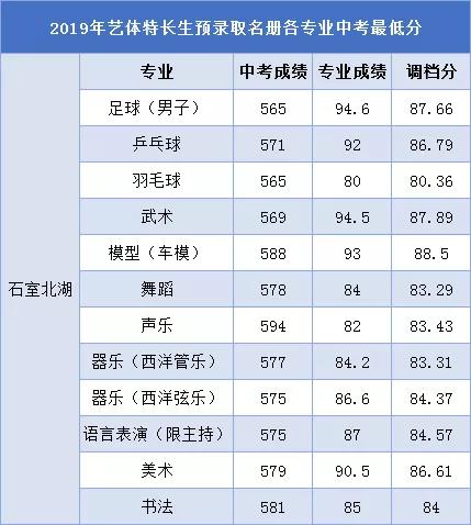 成都高中藝術學校排名(鄭州高中藝術學校排名)