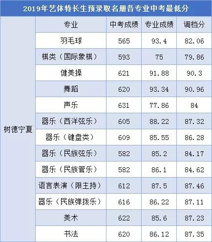 成都高中藝術學校排名(鄭州高中藝術學校排名)