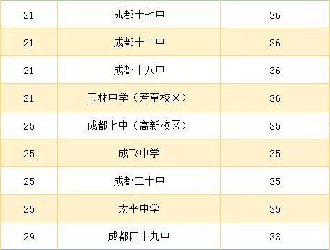 成都高中藝術學校排名(鄭州高中藝術學校排名)