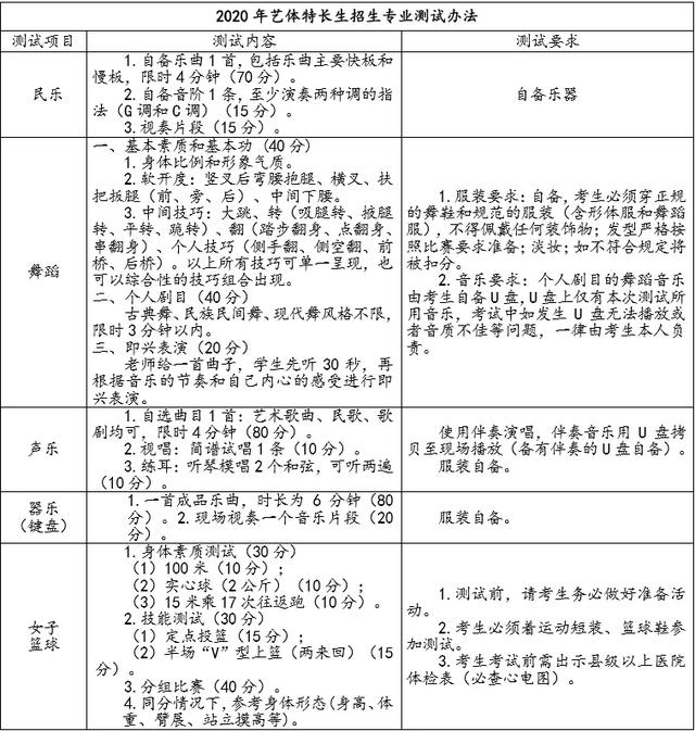 成都高中藝術學校排名(鄭州高中藝術學校排名)