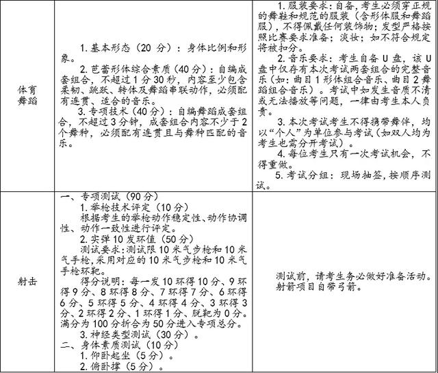 成都高中藝術學校排名(鄭州高中藝術學校排名)