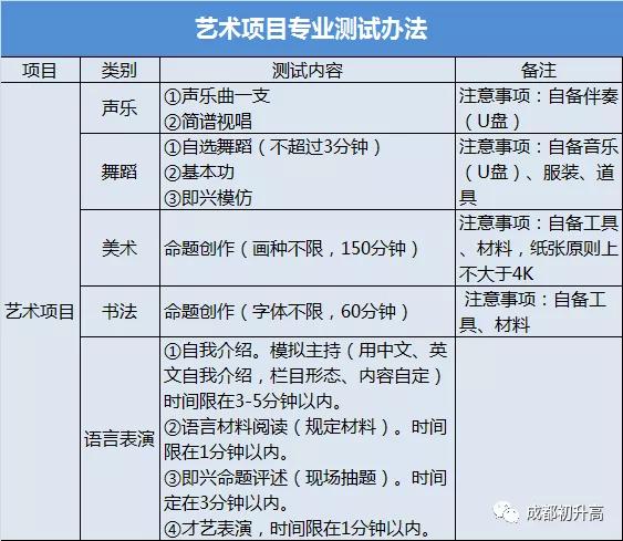成都高中藝術學校排名(鄭州高中藝術學校排名)
