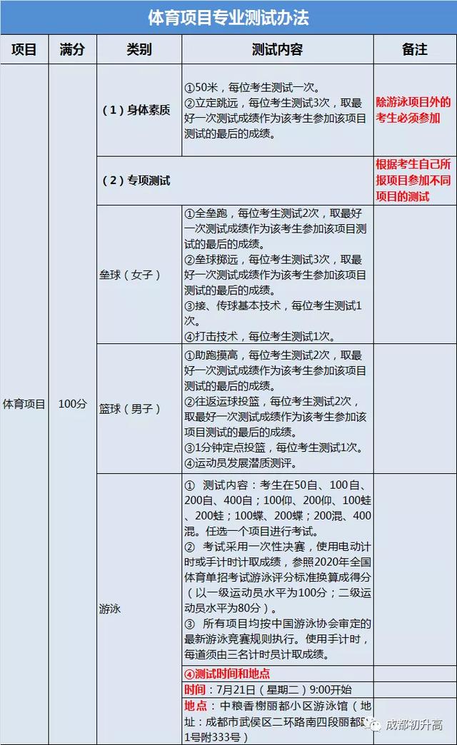 成都高中藝術學校排名(鄭州高中藝術學校排名)
