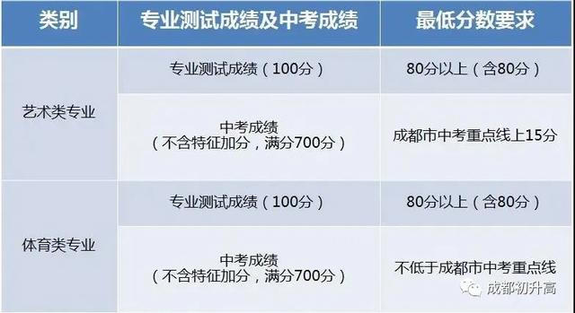 成都高中藝術學校排名(鄭州高中藝術學校排名)