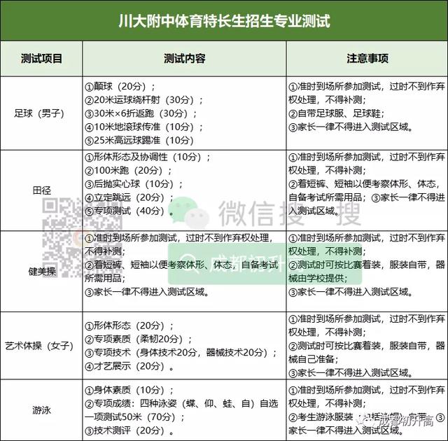 成都高中藝術學校排名(鄭州高中藝術學校排名)