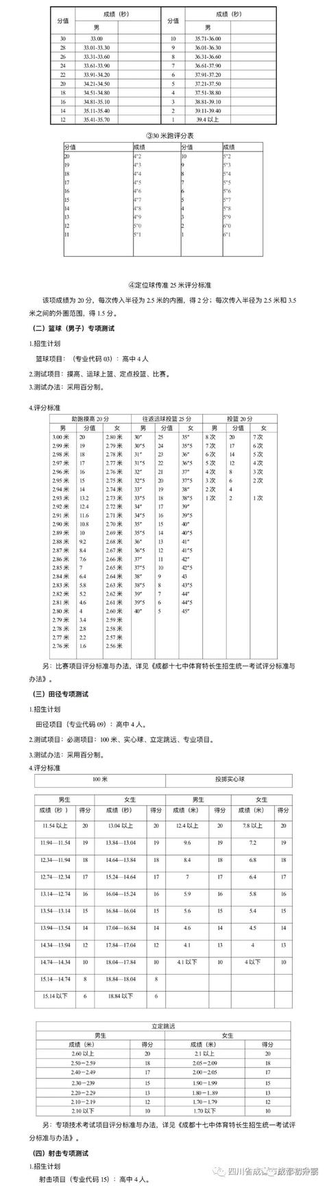 成都高中藝術學校排名(鄭州高中藝術學校排名)