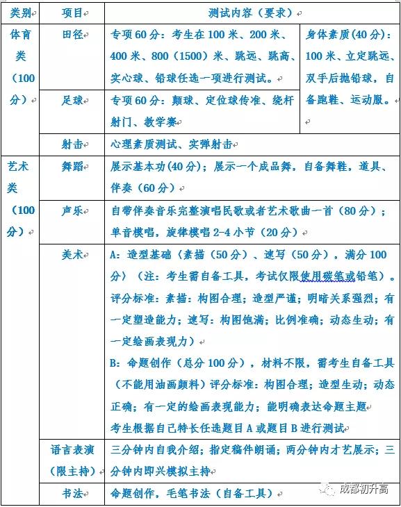 成都高中藝術學校排名(鄭州高中藝術學校排名)