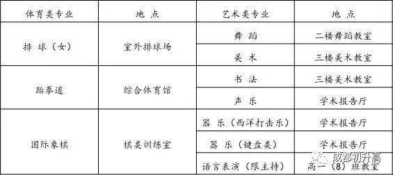 成都高中藝術學校排名(鄭州高中藝術學校排名)