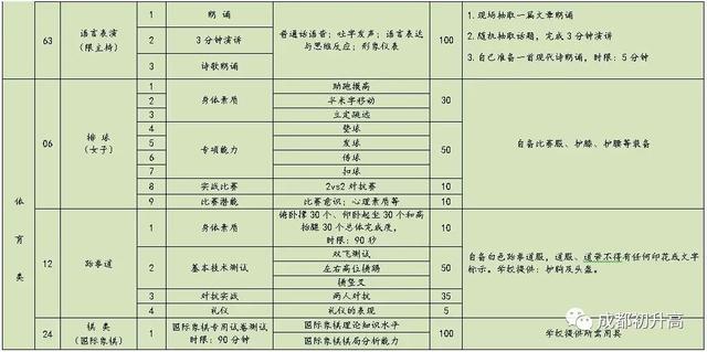 成都高中藝術學校排名(鄭州高中藝術學校排名)