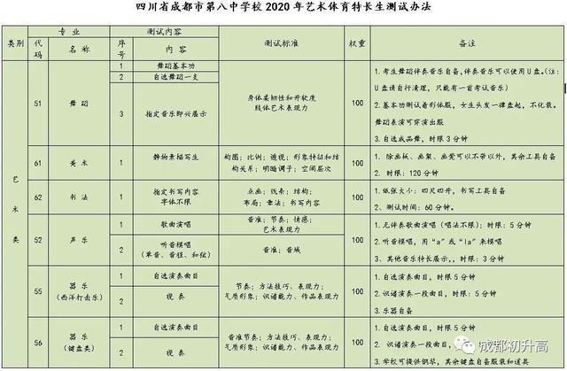 成都高中藝術學校排名(鄭州高中藝術學校排名)