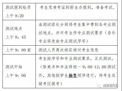 成都高中藝術學校排名(鄭州高中藝術學校排名)